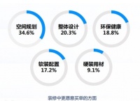 整装风起,看看这个赛道都有哪些定制玩家?