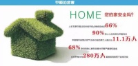 建议装修小白:装修选材怎么选才能控制甲醛污染,值得一看