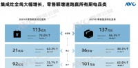 科技创新、标准引领、服务赋能,帅丰集成灶“夺冠”2021新增市场