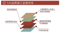 红蚂蚁装饰:品质工程是实现品质生活的重要一环
