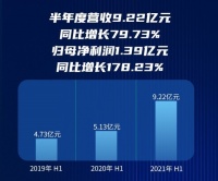 火星人销售增长再提速,11年快速发展,跃居行业第