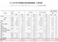 家具订单回流国内,家具漆行业或迎来复苏!