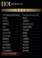 数字化客户经营先行者,惟客数据荣获艾瑞“最佳创新企业”奖