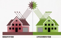 助力低碳经济建设,立邦“冷墙面”技术为高能耗建筑“降温”