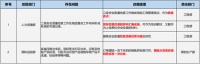 强化安全底线,共创品质工程丨领盛科技第三届质量安全月活动顺利收官