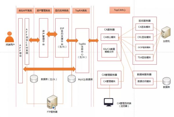 赋能 | 天威诚信深入业务场景助力自如线上业务安全合规