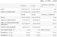 志邦家居2021上半年实现净利润1.52亿元,同比增长近2倍