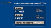 欧派半年营收超索菲亚5亿,"衣柜一哥"地位难以撼动