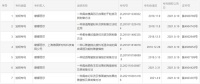 蒙娜丽莎:取得“渗透陶瓷粉料及其制备方法和应用”等7项发明专利证书