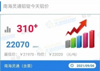 “铝战铝胜”,系统门窗上游原材料新一轮涨价又开始了!