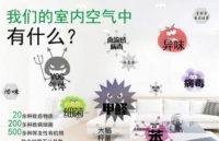 新家入住甲醛反弹让人头疼不已,这几招能助你安全度过