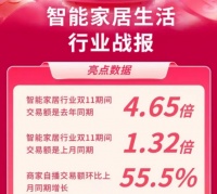 “慢”品类智能家居生活,如何掘金抖音电商?