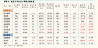 家居企业集体“涨价”能否自救?