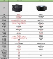 峰米R1和当贝投影NEW F3哪款配置强?一文看懂!