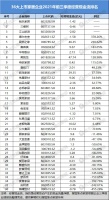 36大上市家居企业现金流:2021年前三季度最高47.74亿