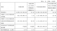 顾家VS敏华,谁的财报成绩单更好看?