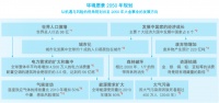 助力碳中和,大金空调积极应对气候变化,主动承担社会责任