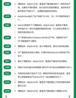 最新!最全!关于德国洁水(AQUA-SCIE)你想知道的!
