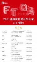 数据赋能,为质量加冕!2021年沸腾质量测评11月获奖榜单出炉