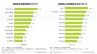 《2021集成灶消费者与市场洞察报告》出炉:产品结构升级,火星人优势明显