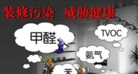 新房除甲醛再急也不能干这2件事,很多人都中招了