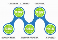 鼎龙物业深耕服务品质,致力领跑文旅行业服务