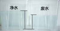 利好消费者的新水效标准来了!明年7月开始实施新标准