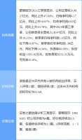 陶卫快讯|蒙娜丽莎534.14万份股票期权可行权