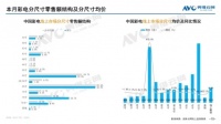 一站式无忧入户！TCL 98英寸巨幕电视99%都入户成功！