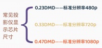2022年3000元家用投影仪推荐:谁才是最佳入门级智能投影?
