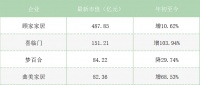 视线 | 上市家具企业市值排名:龙头优势明显,软体整体向好