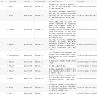 富森美:取得“富小森”、“富小美”等11项商标注册证书