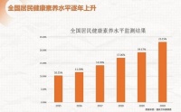 健康生活新选择 年货好礼认准加护灵