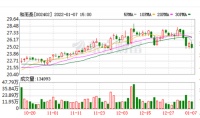 智能快讯|和而泰:公司智能家居业务板块每年增速非常可观