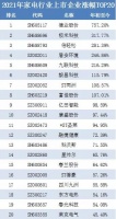 2021年家电行业上市企业股价涨跌排行榜出炉,有人欢喜有人忧