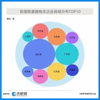 网红取暖小家电崛起,你最钟爱哪种取暖器?