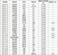 看好盈利能力!海尔智家2021年净利预测同比增长超45%