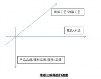 束茂林专栏 | 好地板如何成为现象级的爆品
