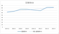 智能快讯|富瀚微和讯SGI评分为83!