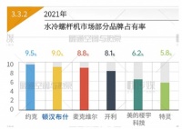 全线增长,顿汉布什持续领创2021年度中国中央空调市场