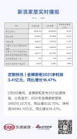 定制快讯 | 金牌厨柜2021净利润3.41亿元,同比增长16.47%