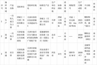 家电快讯|天津市市场监管委通报2021年燃气灶等4种产品质量监督抽查情况