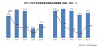 空调业新增量在哪？逆势上行！海尔空调正重塑行业格局