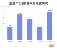 政策驱动、个性化定制，办公家具前景几何？