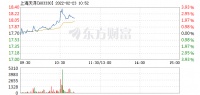 上海天洋：2月23日快速上涨