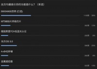 当贝F5:2800ANSI流明高亮度投影 让你每天都有新发现