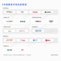 万师傅全面布局全屋定制，差异化服务赋能行业升级