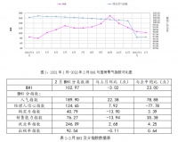 全国建材家居市场二月BHI小幅下跌