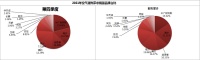 舒适家居快讯｜2021空调及热泵报告出炉，中广欧特斯喜丰收