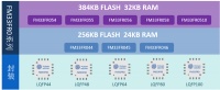 智能快讯|复旦微电推出MCU新品系列FM33FR0，具备TOUCH功能
